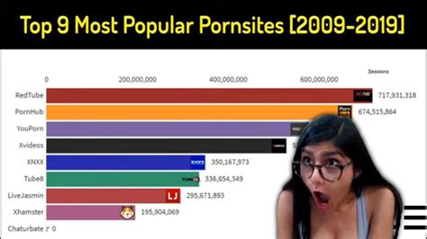 Most Popular Free Porn Videos